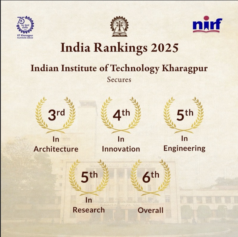 India Rankings 2025 graphic showing IIT Kharagpur's NIRF positions
